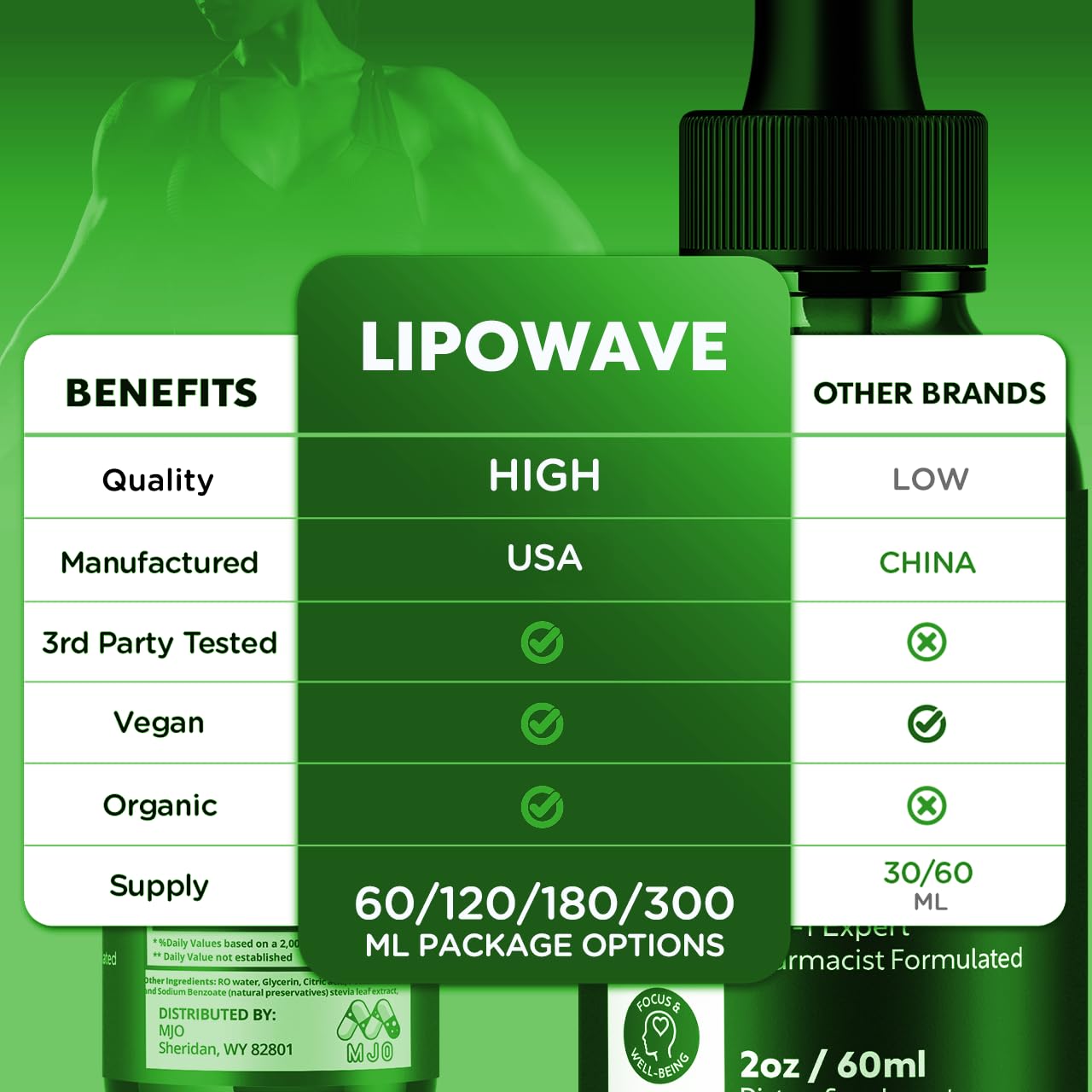Lipowave Drops, Official LipoWave Drops with All Natural Ingredients, Advanced Overall Health and Wellness Vitamin Supplement Premium Formula for Maximum Strength Multivitamin Support (30 Servings) MJO uk supplements