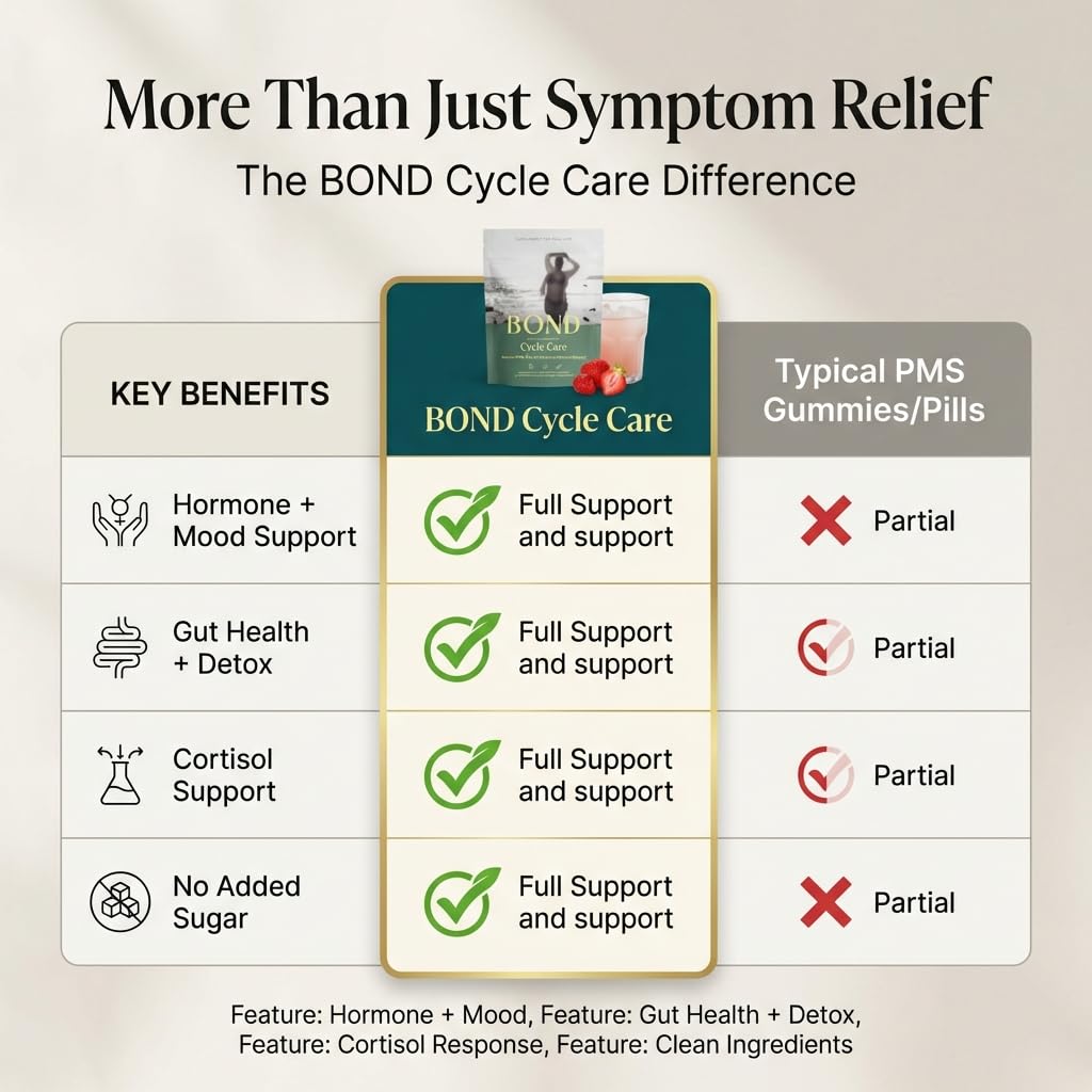 BOND Cycle Care – PMS Support Supplement & Hormone Balance for Women – Cortisol Reducer with Ashwagandha, L-Tryptophan, Magnesium, Turmeric Extract & Glutathione for Mood & Cycle Relief, 28 Servings BOND uk supplements