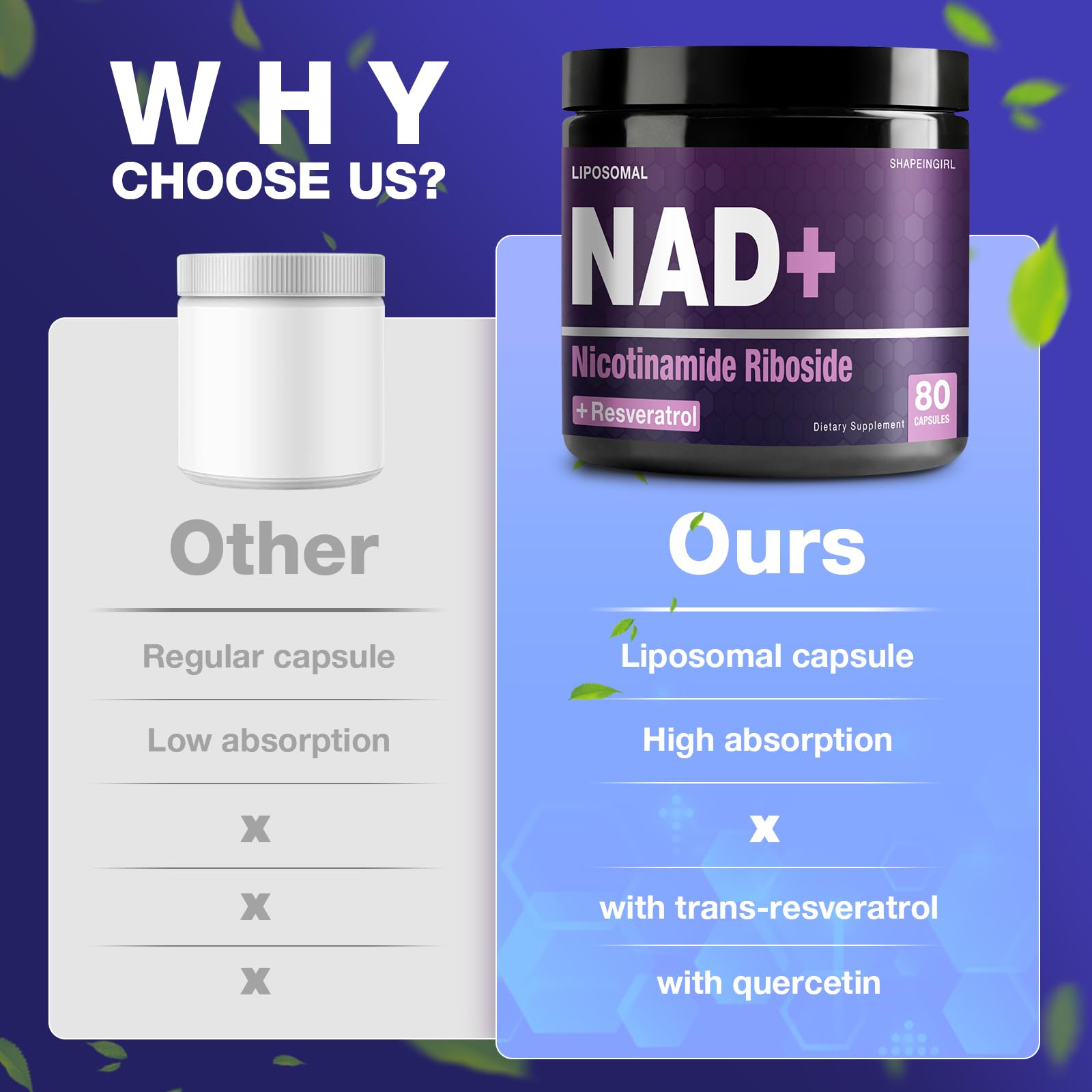 SHAPEINGIRL NAD Supplement - Nicotinamide Riboside Resveratrol 900mg, Liposomal NAD Supplement for Women and Men, NAD Plus Pure Organic SHAPEINGIRL uk supplements