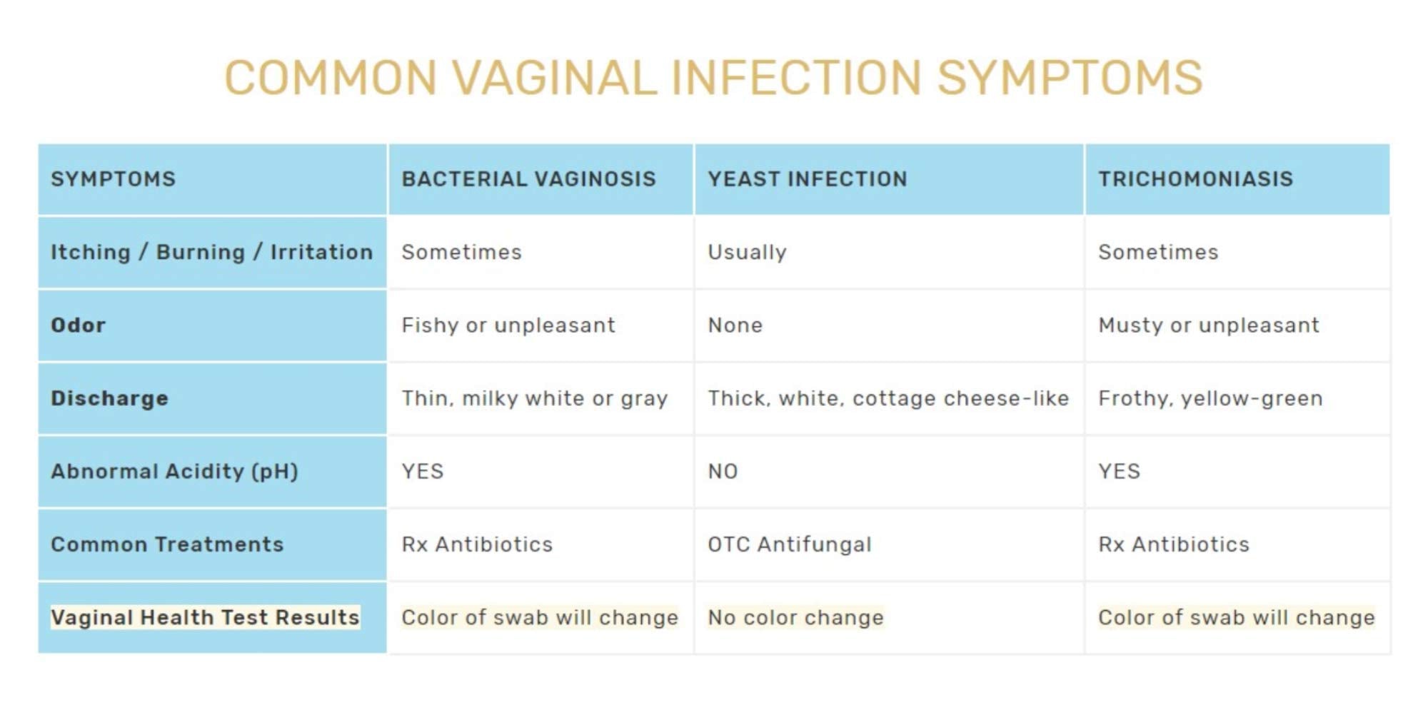 FloriSense Vaginal Health pH Test Kit - OTC Vaginal Acidity Test - Bacterial Vaginosis and Yeast Infections - 2 Swabs, Detect Feminine Imbalance - Before You Treat, Easy to Read Results in Seconds FloriSense uk supplements
