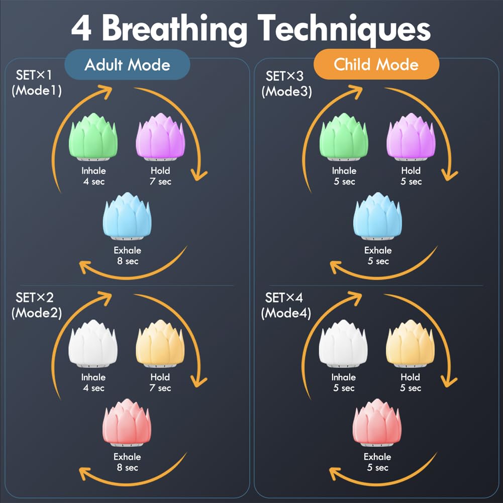 Meditation Gifts 'Breathing Lotus', NDLT Mindfulness Gifts Guided Breathing Trainer 2 Breathing NDLT uk supplements
