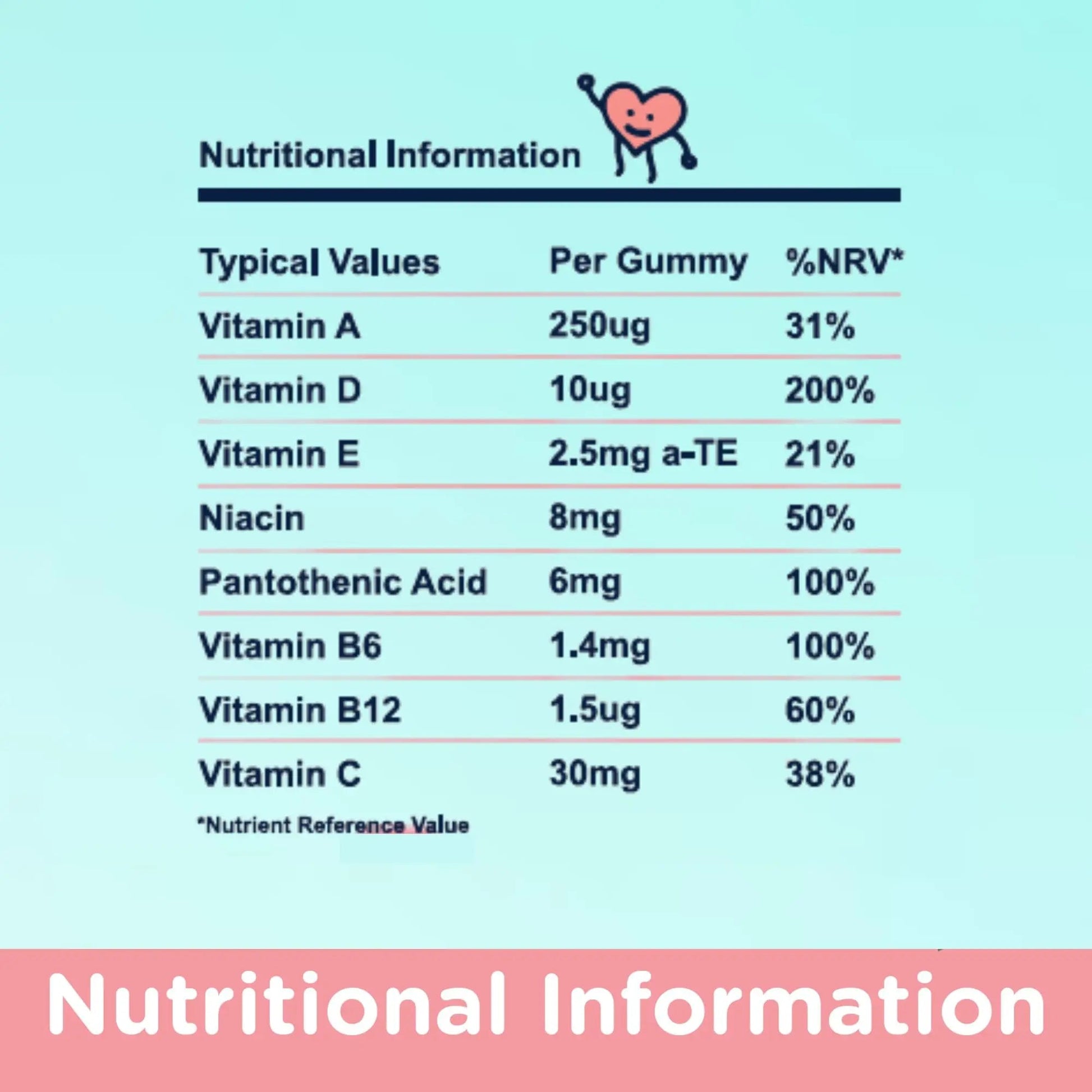 NaturallyMum Kids Multivitamin Gummies | for Children | Vegan Friendly | 30 Chewable Gummies | with Vitamins A, D, E, B6, B12, C | NaturallyMum uk supplements