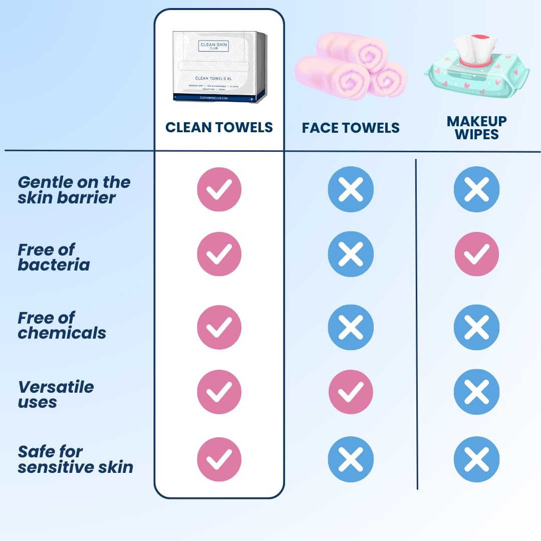 Clean Skin Club Clean Towels XL, Biodegradable Dermatologist Approved CLEAN SKIN CLUB uk supplements