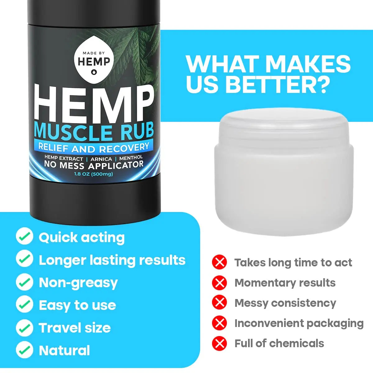 Hemp Roll On Post Workout Muscle Relief Stick for Muscles and Joints Natural Blend with Arnica, Menthol, Ginger Non Greasy Balm Cooling Soothing Support Formula Made by Hemp 1.8oz MADE BY HEMP Co. uk supplements