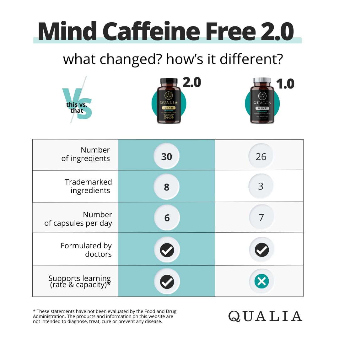 Qualia Mind (Caffeine Free) | The Ultimate Blend for Brain Health* | Doctor-Formulated Nootropic to Fuel Focus & Concentration* | Supports Long Term Brain Health| Maintain Drive & Productivity QUALIA LIFE SCIENCES uk supplements