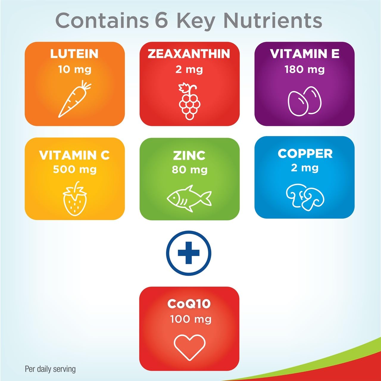 PreserVision AREDS 2 Eye Vitamins with CoQ10 for Heart Health, #1 Eye Doctor Recommended Brand, Lutein and Zeaxanthin Supplement with Vitamin C & E, Zinc, and Copper, 80 Softgels PreserVision uk supplements