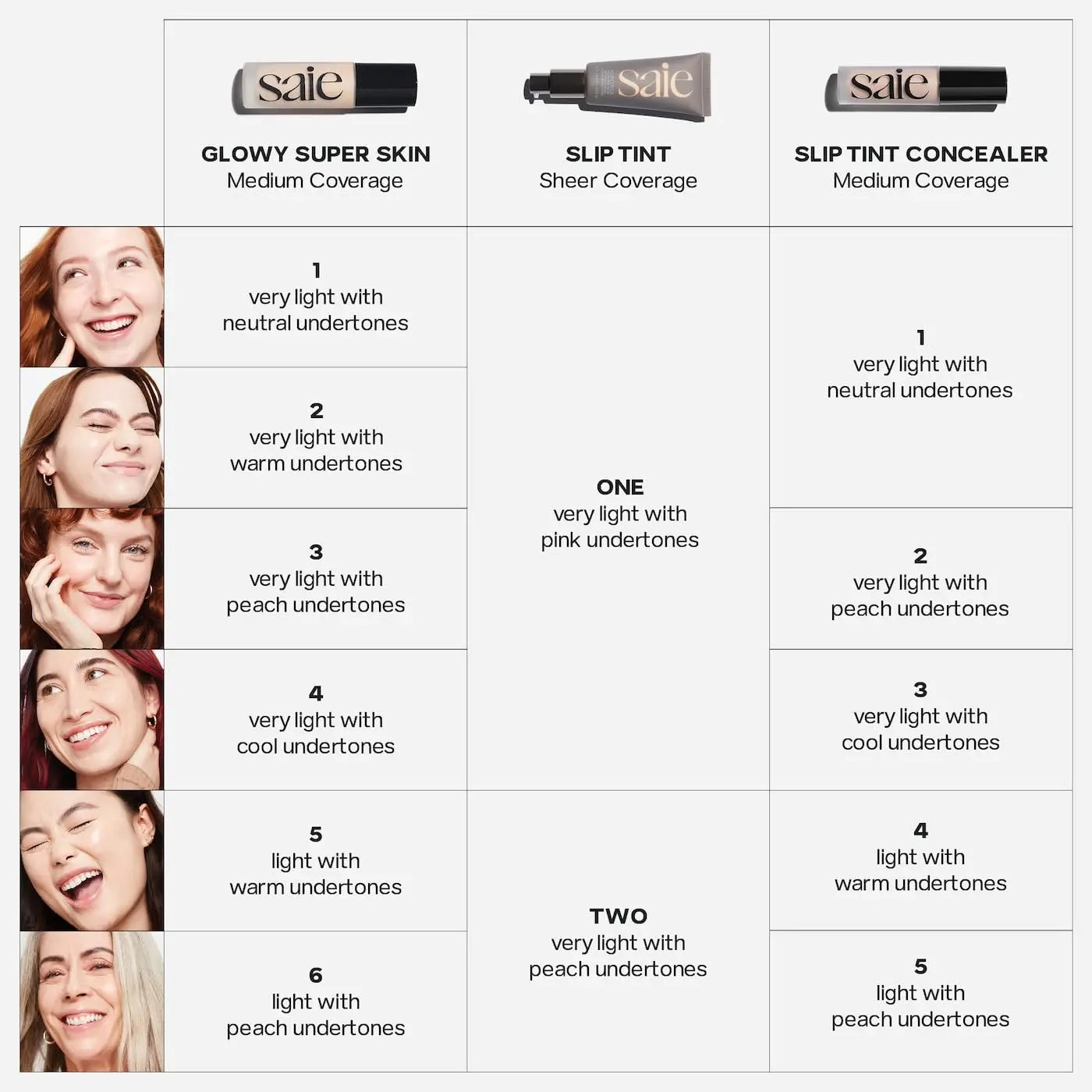 Saie Slip Tint Radiant Cream Concealer & All-Over Face Makeup - Concealer for Dark Circles, Redness & Blemishes - Lightweight Makeup Made with Hydrating Hyaluronic Acid - Shade 5 (0.17 oz) Saie uk supplements