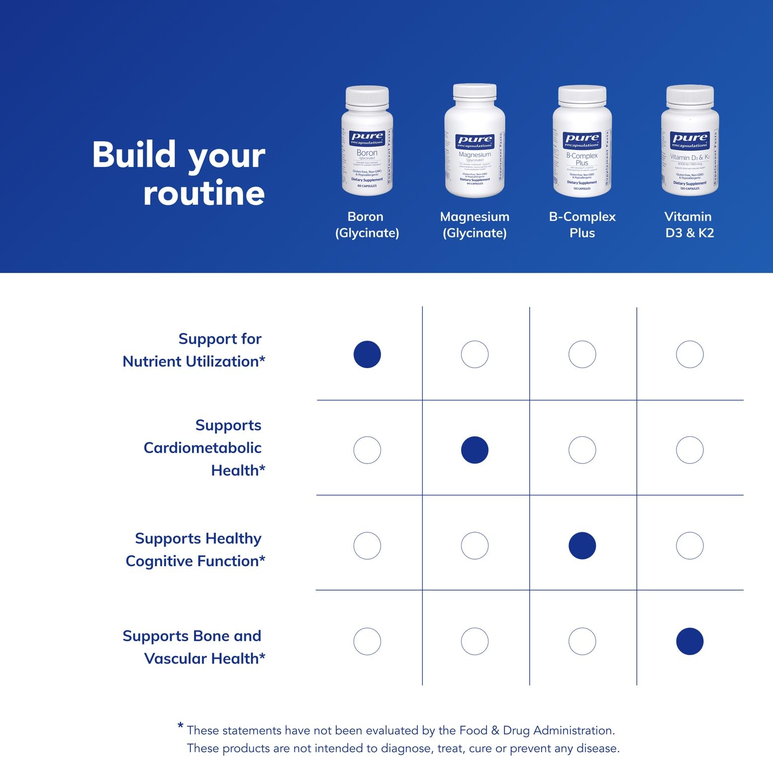 Pure Encapsulations Boron (Glycinate) | Supplement for Hormone Balance, Bone Strength and Health, Connective Tissue, and Nutrient Metabolism* | 60 Capsules Pure Encapsulations uk supplements