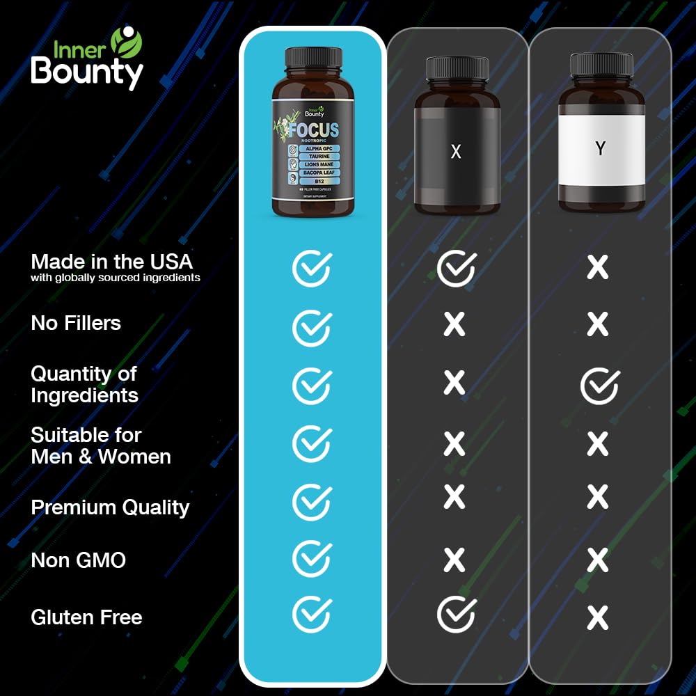 Inner Bounty Focus 14-in-1 Nootropic Brain Supplement with Lions Mane, Alpha GPC Choline, Vitamin C & B12, Taurine, Bacopa - Energy, Cognitive, Memory Support, 60 Filler Free Capsules Inner Bounty uk supplements