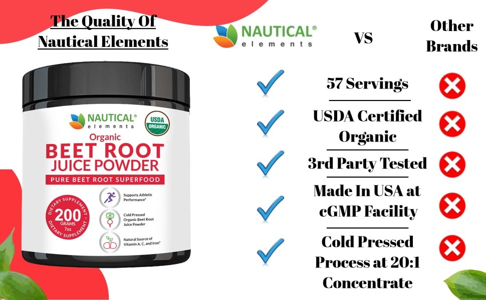 Beet Juice Powder Organic - Cold Pressed - 20:1 Concentrate - Concentrated Beet Root Nautical Elements uk supplements