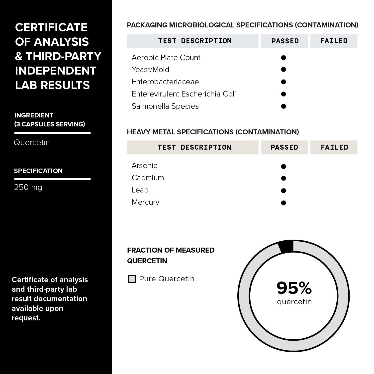 Toniiq 1600mg Resveratrol Blend - Ultra High Purity and 3rd Party Tested - with MCT Toniiq uk supplements