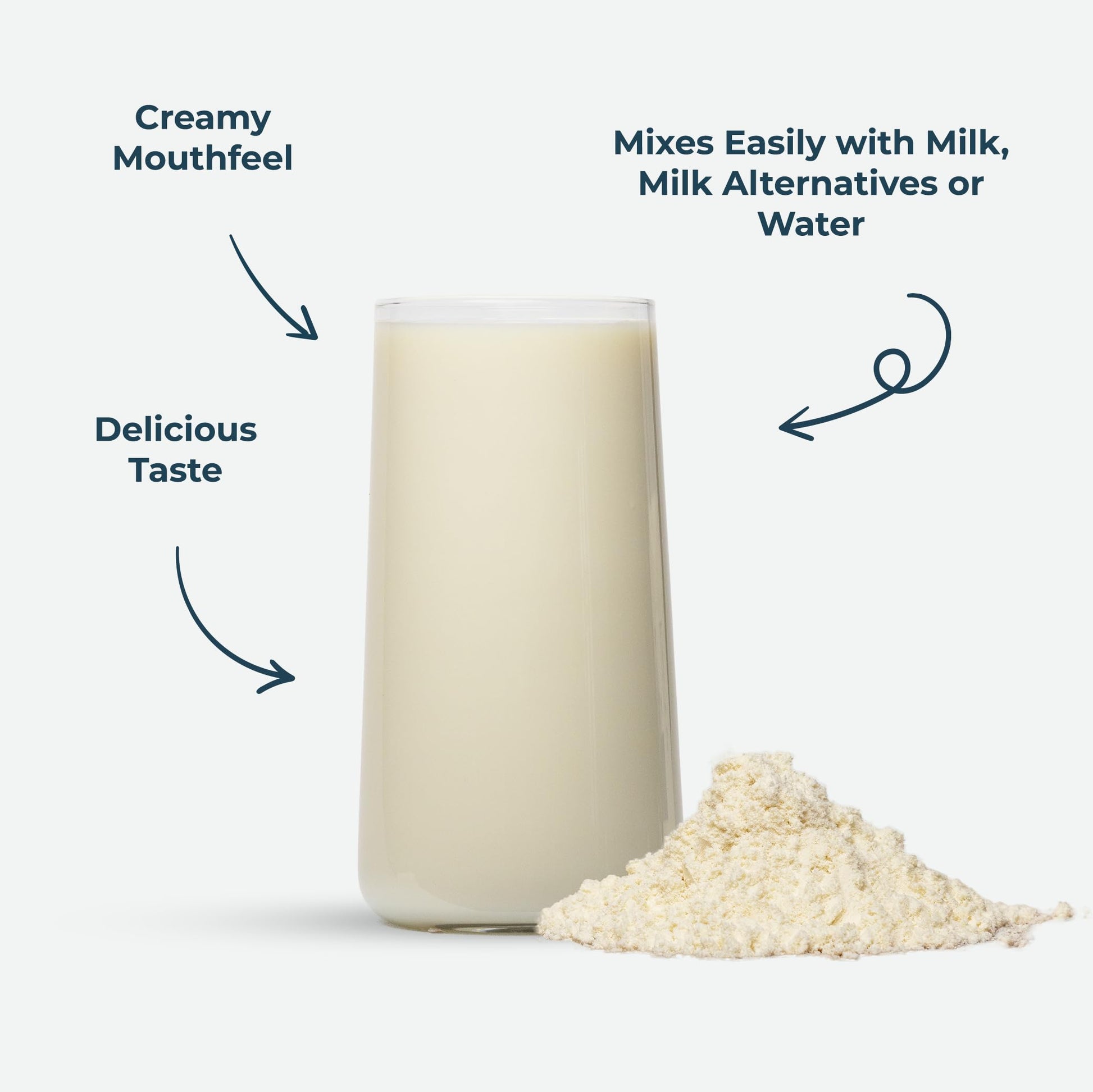 Kinetica Vanilla Whey Protein Powder | 2.27kg | 23g Protein per Serving | 76 Servings Kinetica uk supplements