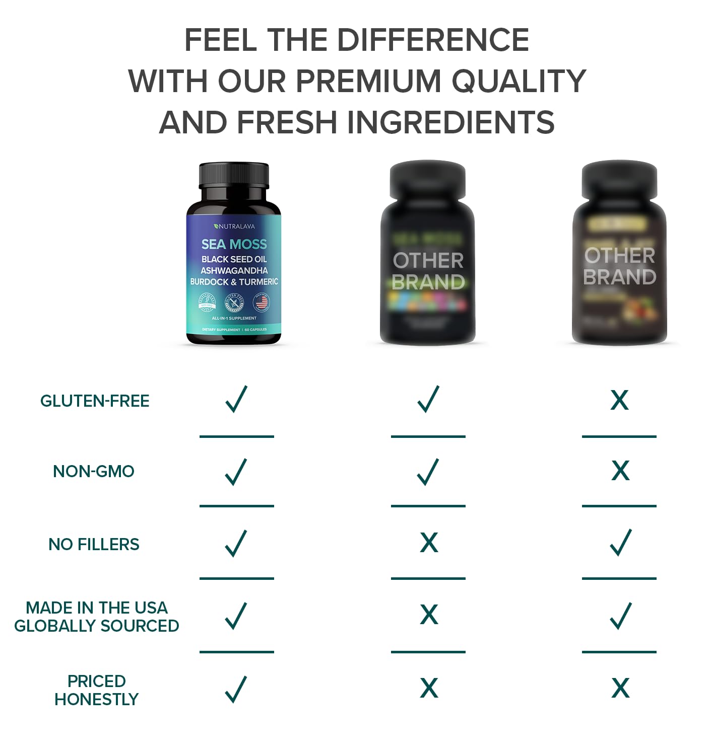 NUTRALAVA Sea Moss Pills, All-in-One Blend with Irish Sea Moss Black Seed Oil Ashwagandha, Sea Moss Capsules for Women and Men - Gluten-Free, Non-GMO, 60 Capsules NUTRALAVA uk supplements