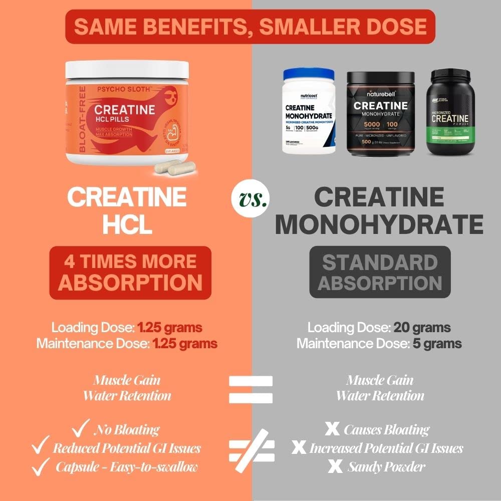 Pre Workout Pills and Creatine HCL Pills Bundle - Endless Energy, Muscle Growth, Endurance Goba Tea uk supplements