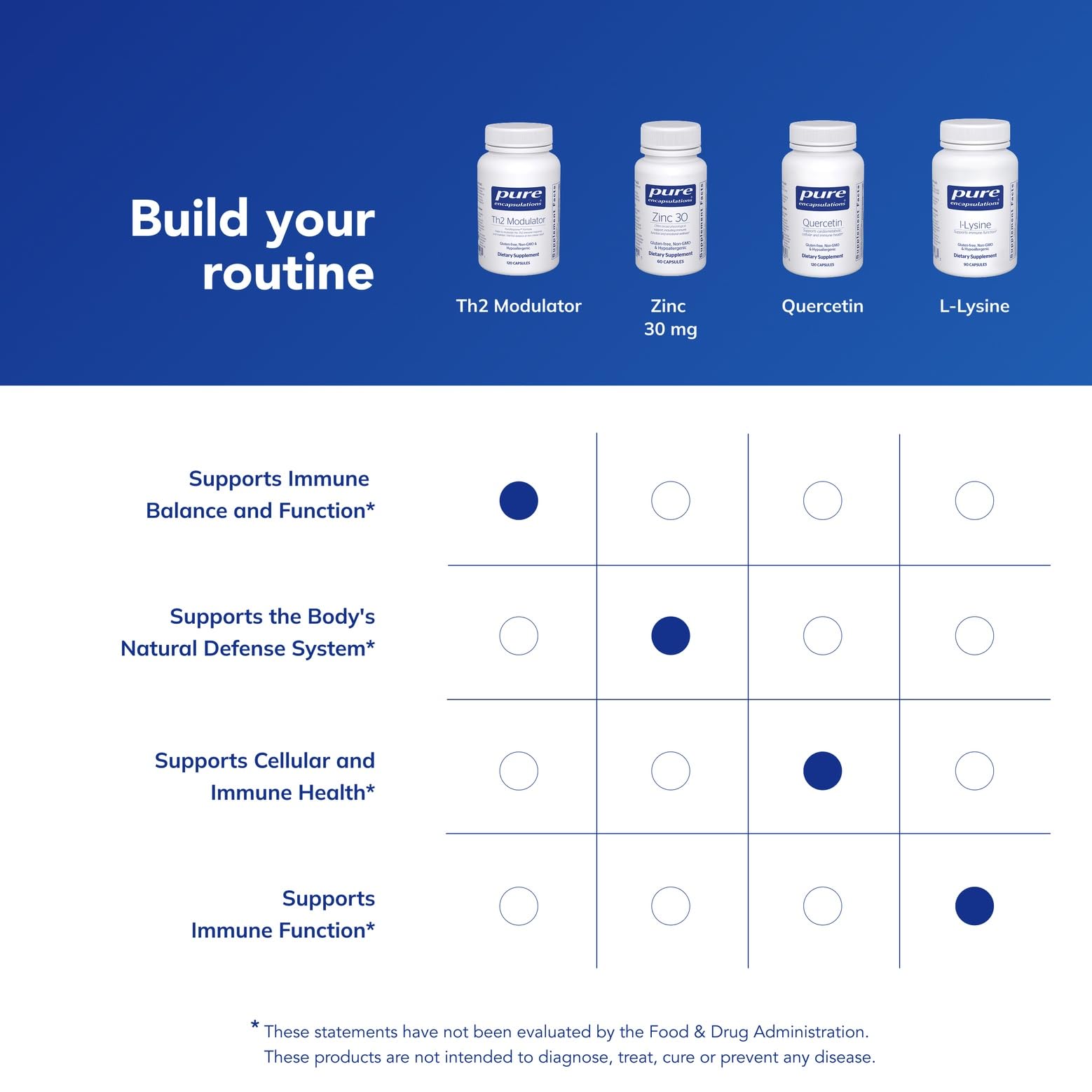 Pure Encapsulations Th2 Modulator | Helps to Modulate the Th2 Immune Response and Maintain Th1/Th2 Balance* | 120 Capsules Pure Encapsulations uk supplements