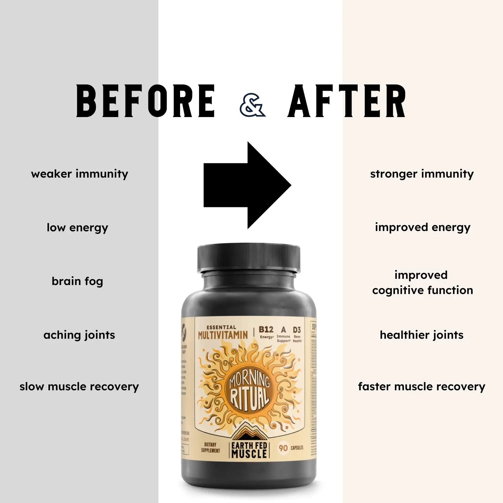 Earth Fed Muscle Morning Ritual Multivitamin for Women Supports General Health & Wellness - Multivitamin with Iron for Immune & Heart Support Earth Fed Muscle uk supplements