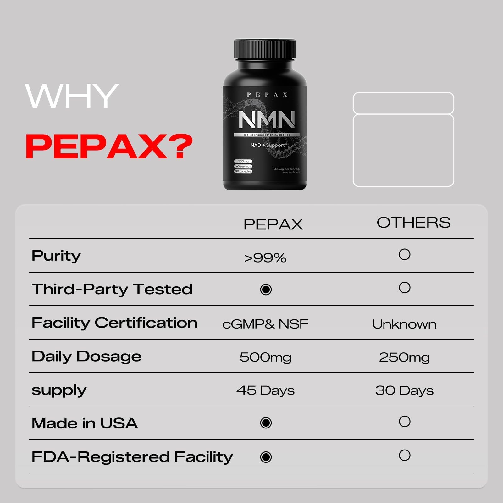 PEPAX NMN Supplement 500mg - 99% Pure NMN Supplement Capsules for Increased NAD Levels & Healthy Aging - Third Party Tested Stabilized Capsules, cGMP Certified, 90 Liposomal NMN (45 Servings) PEPAX uk supplements