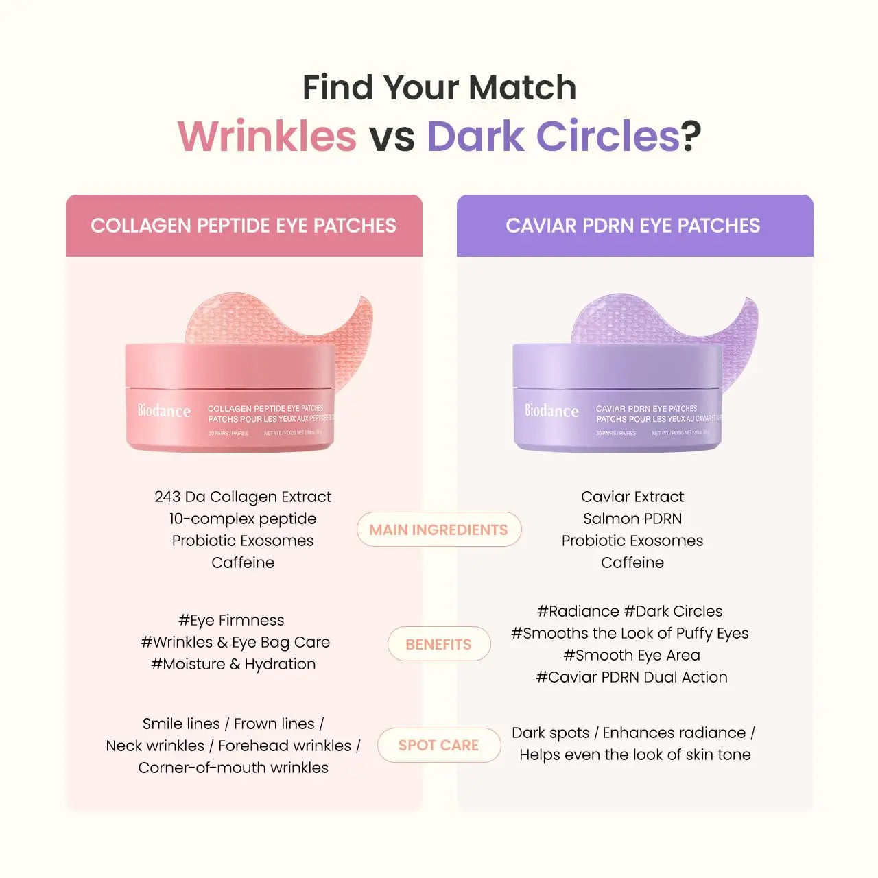BIODANCE Collagen Peptide Eye Patches, Anti Wrinkle & Smile Line Patches for Face, Under Eye Mask for Fine Lines & Eye Bags, Travel Essentials & Self Care Gifts for Women, Korean Skin Care (60 Count) BIODANCE uk supplements