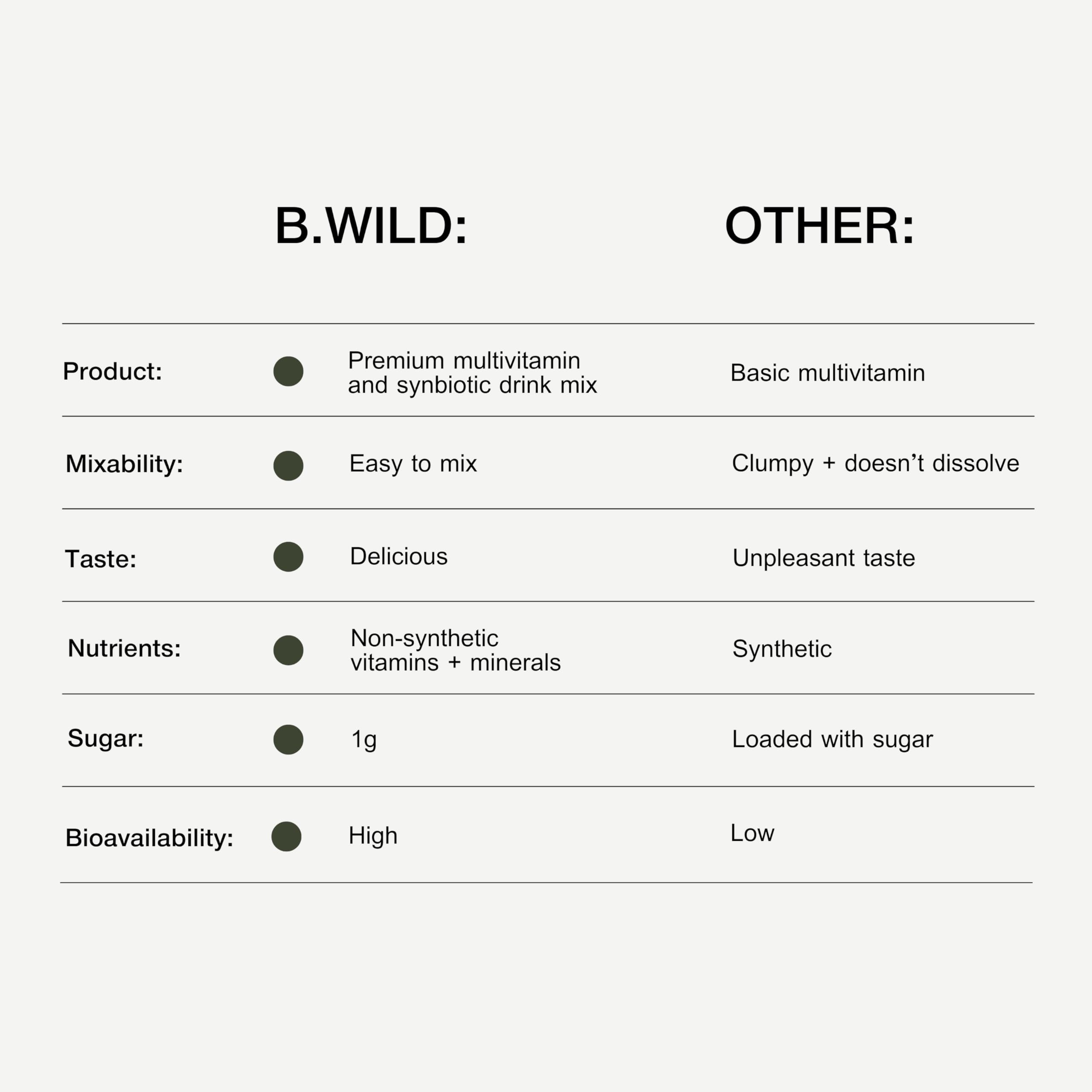 B.WILD Plant-Based Multivitamin Superfood Drink Mix – Refreshing Peach Green Tea with Vitamins, Minerals, Prebiotics & Probiotics for Gut Health & Daily Wellness – 30 Servings – Vegan, Gluten-Free B.WILD uk supplements