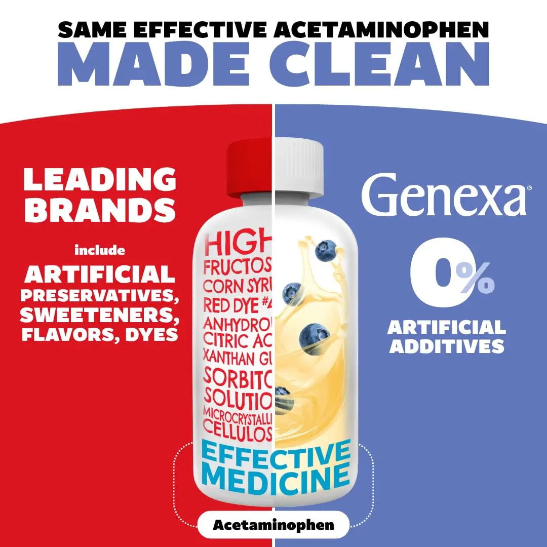 Genexa Kids & Adults Clean Acetaminophen Combo | Family Pain & Fever Bundle | Dye Free, 0% Artificial Additives | Vegan & Non-GMO | Medicine Made Clean | Ages 2-11, 12+ (2 Pack) Genexa uk supplements