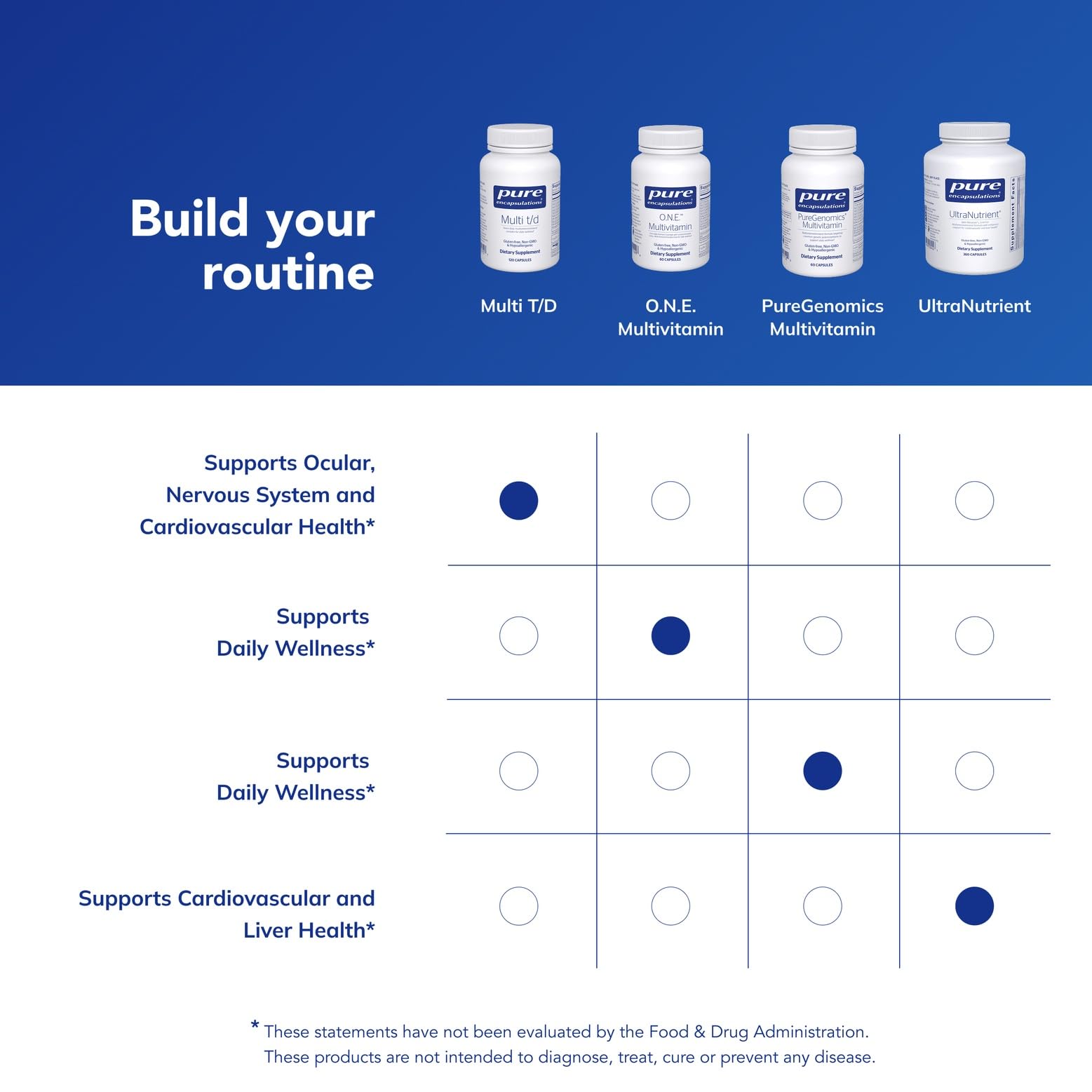 Pure Encapsulations Multi T/D - Multivitamin & Mineral Supplement - for Daily Wellness, Cardiovascular & Immune Health* - Rich in Vitamins & Minerals - Gluten Free & Vegetarian - 60 Capsules Pure Encapsulations uk supplements