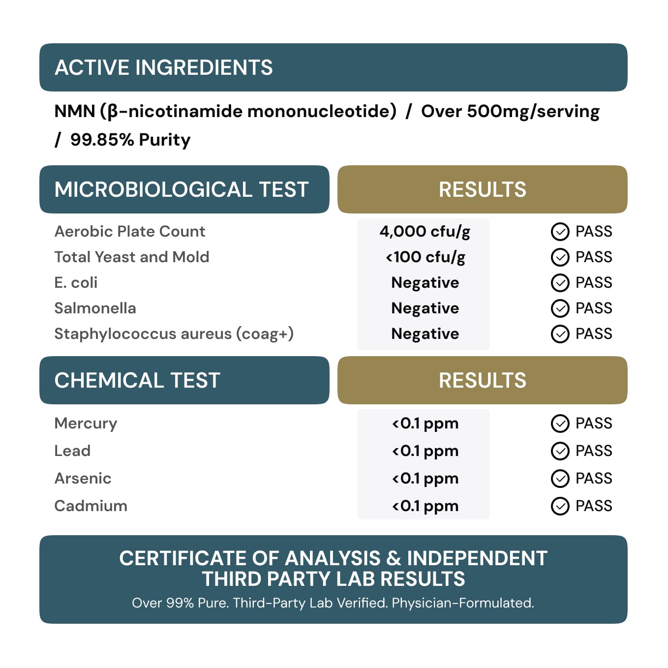 NMN 500mg per Serving – Over 99% Purity – Nicotinamide Mononucleotide Capsules for NAD+ Support, Cellular Energy & Healthy Aging – Vegan, Non-GMO, cGMP Certified Facility, Made in USA – 60 Capsules MyGevity uk supplements