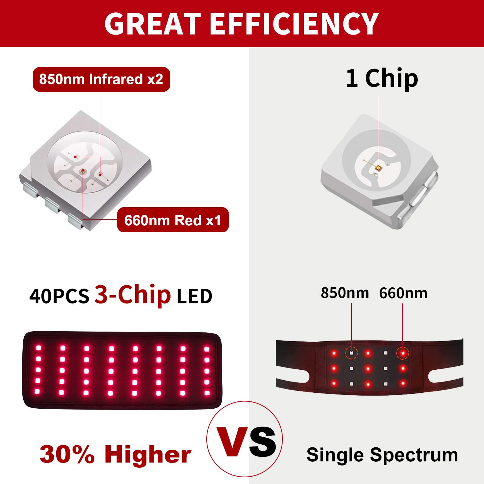 Replacement Red Light Therapy Patch, Infrared Light Therapy for Body Neck Wrist Red Therapy Belt EnjoYield uk supplements