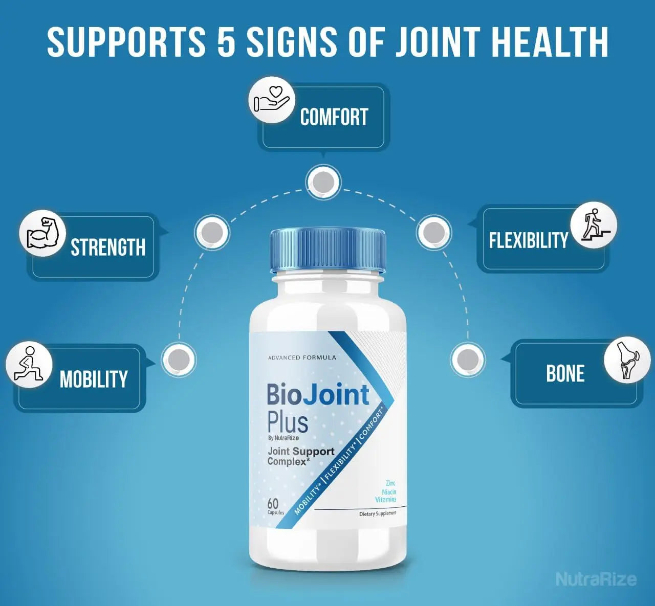 BioJoint Plus - BioJoint Plus Advanced Joint Support Formula, BioJoint Supplement, BioJoint Maximum Strength Pills for Joint Wellness and Mobility, Bio Joint Plus Reviews (60 Capsules) NutraRize uk supplements