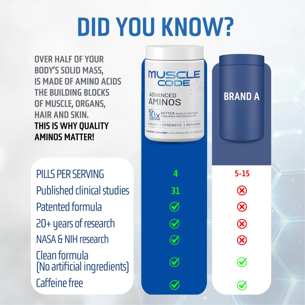 NAUTILUS Muscle Code Essential Amino Acid Capsules – Muscle Synthesis & Repair & Strength – Unflavored – 30 Servings – Clinically Studied NAUTILUS uk supplements