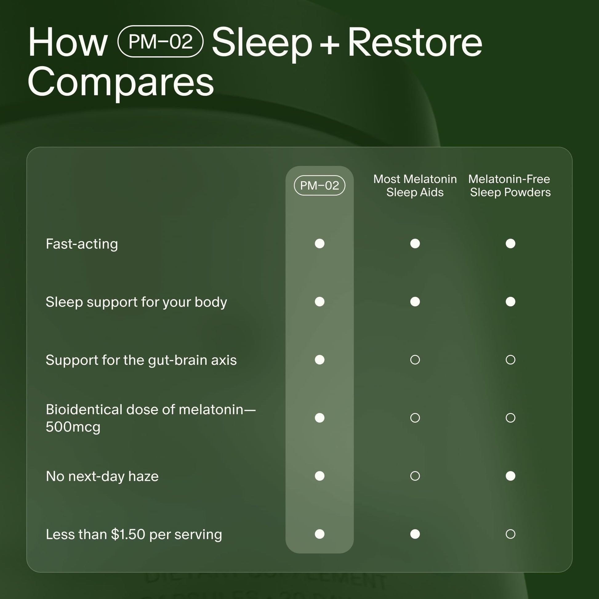 Seed PM-02 Sleep + Restore - Sleep Aid for Women & Men - Non-Habit Forming Bioidentical Melatonin & Ashwagandha - Vegan & Shelf-Stable - 30 Capsules (30-Day Supply) Visit the Seed Store uk supplements