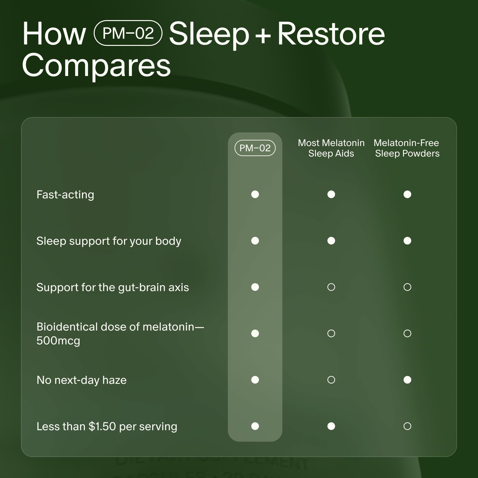Seed PM-02 Sleep + Restore - Sleep Aid for Women & Men - Non-Habit Forming Bioidentical Melatonin & Ashwagandha - Vegan & Shelf-Stable - 30 Capsules (30-Day Supply) Visit the Seed Store uk supplements