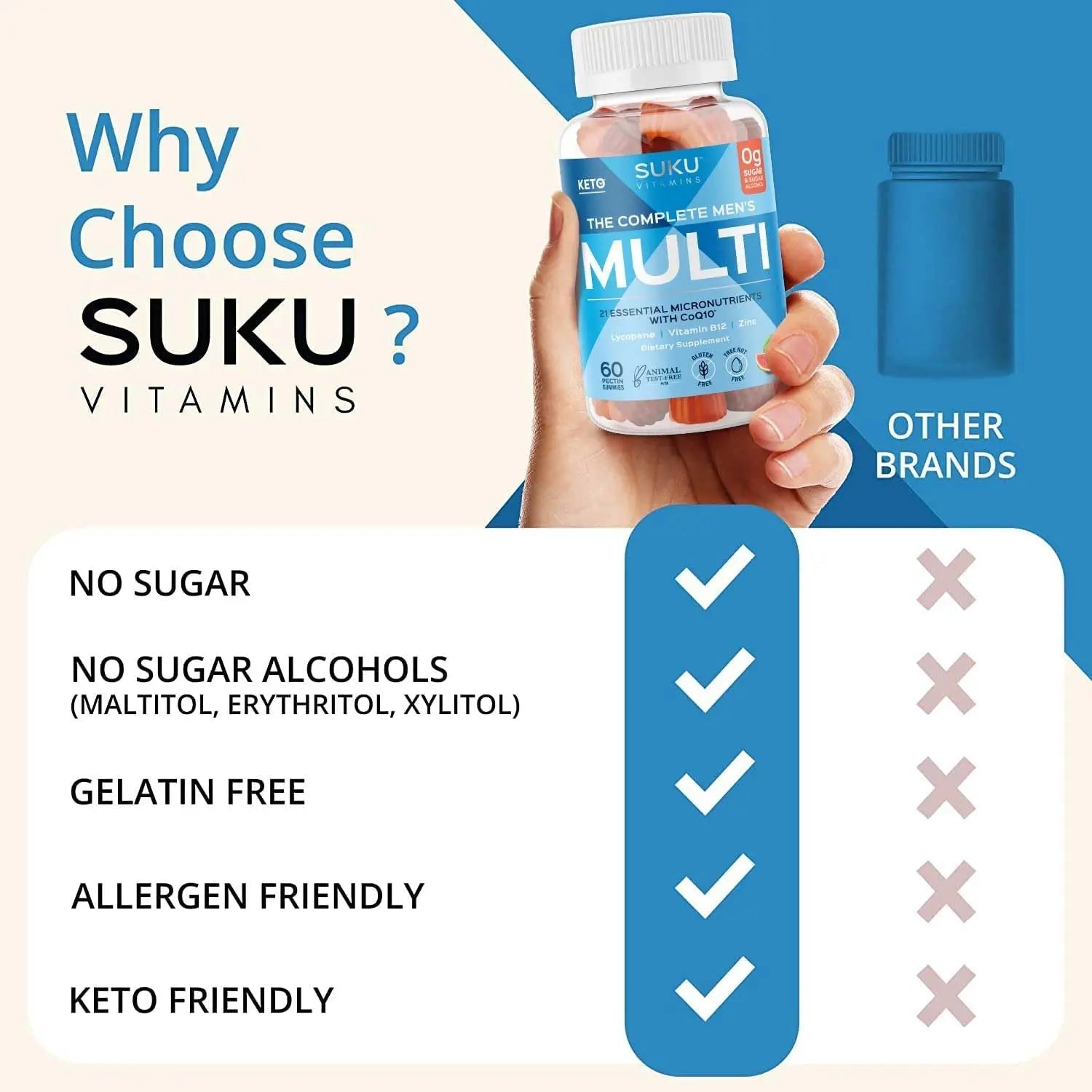 SUKU Men's Daily Multivitamin Gummies – Vitamins A, B12, C, D3, E, Zinc, CoQ10 & Lycopene – Prostate, Heart & Immune Support SUKU uk supplements