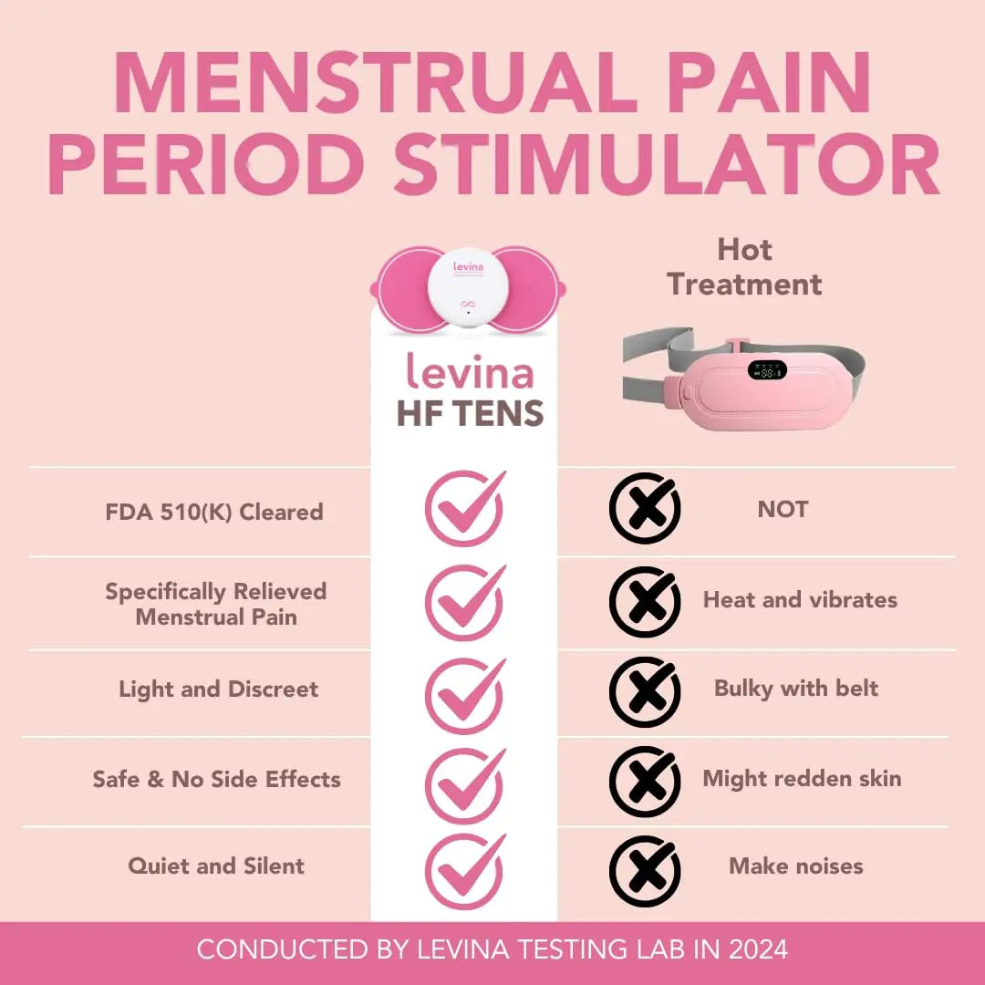 Levina Menstrual Period Relief Device - Wireless TENS Unit and Biocompatible Electrode Pads, Rechargeable, Magnetic Connection, Instant Cramp & PMS Relief, and Drug-Free, FSA HSA Eligible (RS-38) Levina uk supplements