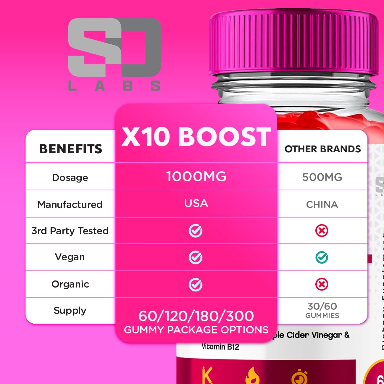 X10 Boost Keto ACV Gummies Advanced Weight Loss, X10 Boost Keto + ACV 1000mg Apple S.O Labs uk supplements