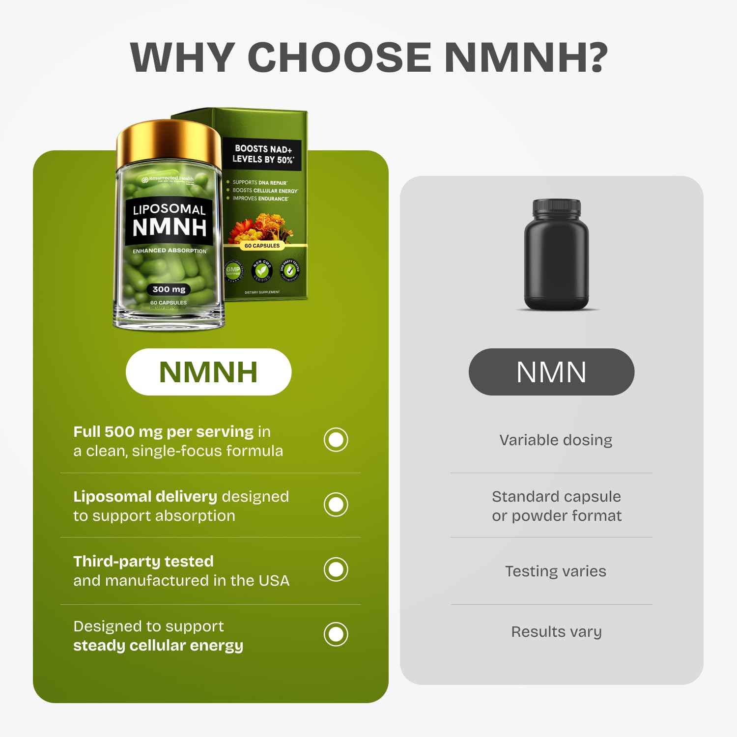 Resurrected Health Liposomal NMNH Supplement 300mg – Boosts NAD Anti-Aging, Energy & Focus – NMM Capsules Alternative to for Cellular Vitality – Third-Party Tested, 60 Vegan Capsules | 1 Pack Resurrected Health uk supplements