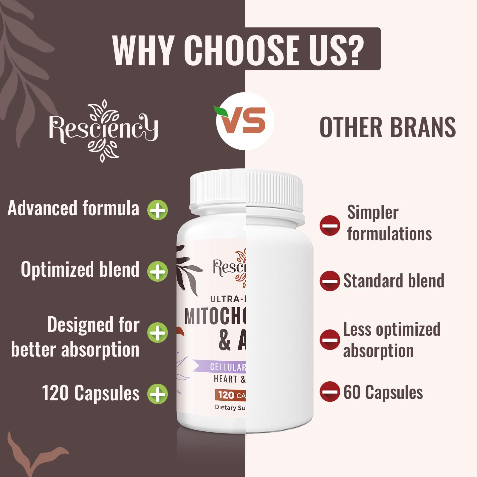 Resciency 2326 MG Mitochondrial Supplements with ATP, Vitamins, CoQ10 & PQQ, More Effective Than Creatine HMB & Nitric Oxide, Energy, Endurance, Strength, Recovery & Muscle, Organic, 120 Capsules Resciency uk supplements