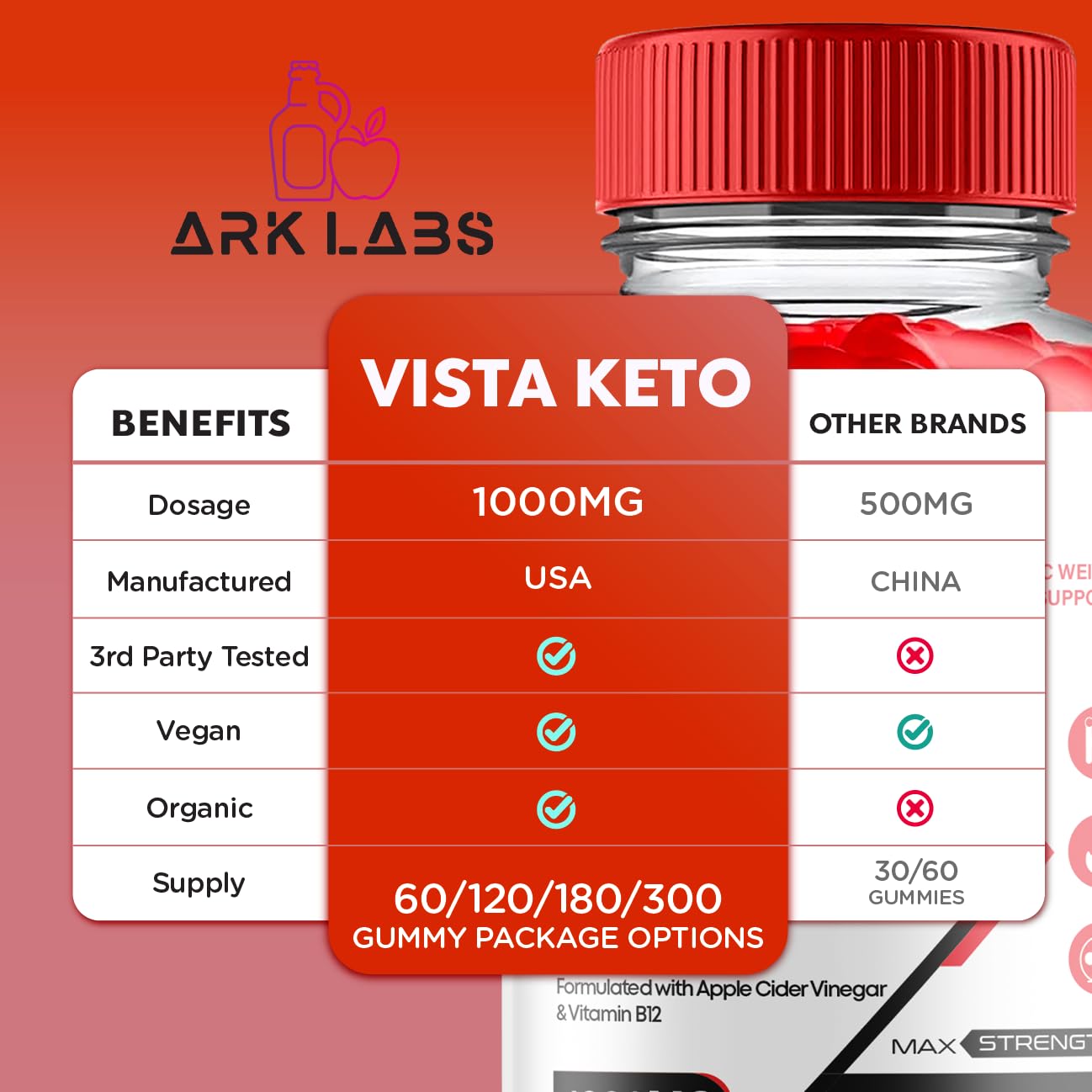 Vista Keto ACV Gummies, Vista Keto ACV Gummies Advanced Weight Loss 1000MG Ark Labs uk supplements