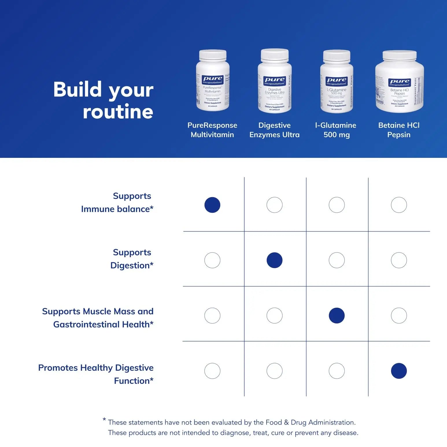 Pure Encapsulations PureResponse Multivitamin | Support for Immune Balance and Responsiveness | 60 Capsules Pure Encapsulations uk supplements