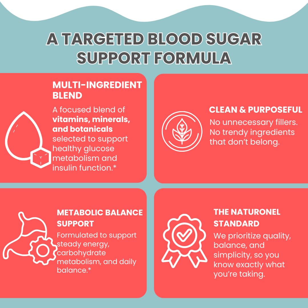 Naturonel Blood Sugar Formula – Metabolic Support with Cinnamon, Banaba, Bitter Melon, Guggul, Licorice, Gymnema, Juniper, Alpha Lipoic Acid & Chromium | Made in USA, GMP Certified Naturonel uk supplements