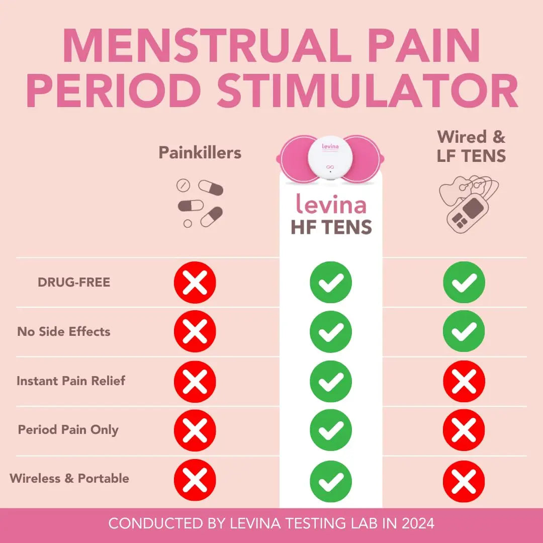 Levina Menstrual Period Relief Device - Wireless TENS Unit and Biocompatible Electrode Pads, Rechargeable, Magnetic Connection, Instant Cramp & PMS Relief, and Drug-Free, FSA HSA Eligible (RS-38) Levina uk supplements