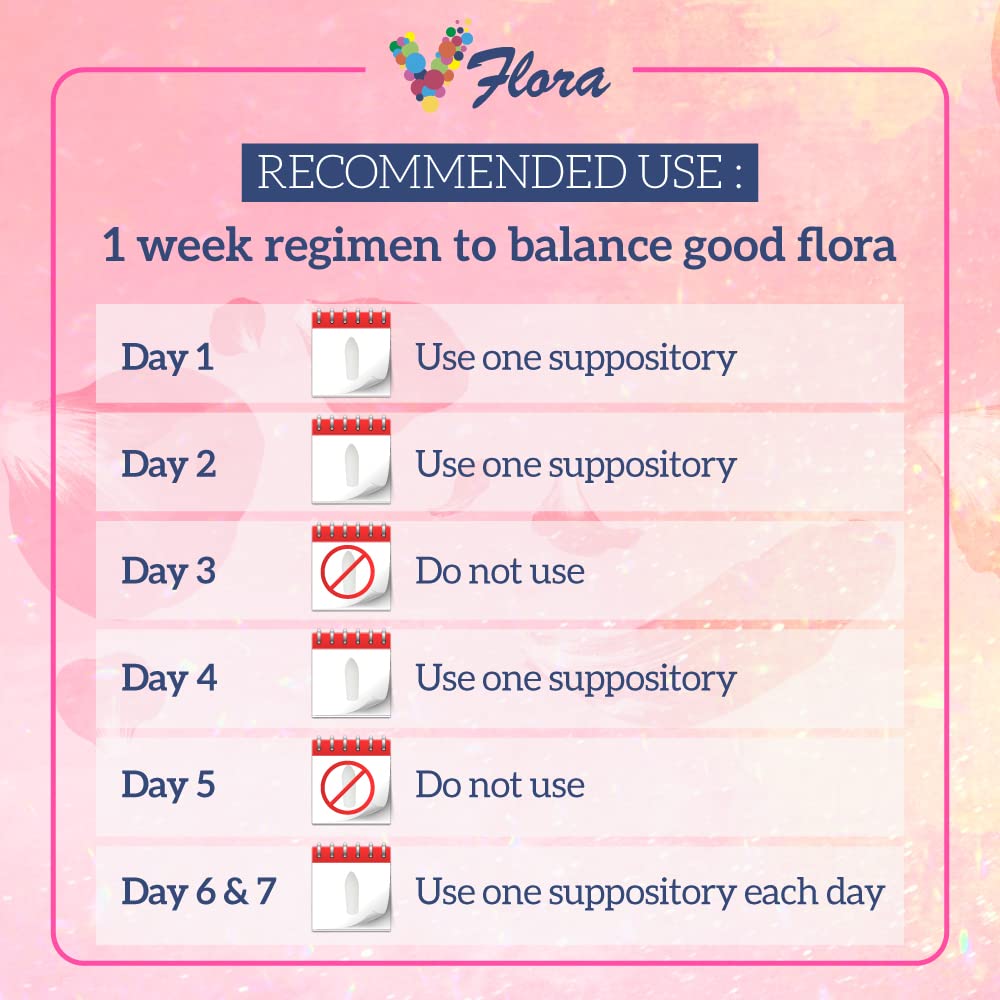 VagiBiom 5-Day Vflora (Lactobacillus crispatus + L. gasseri) to Balance Intimate Flora VagiBiom uk supplements