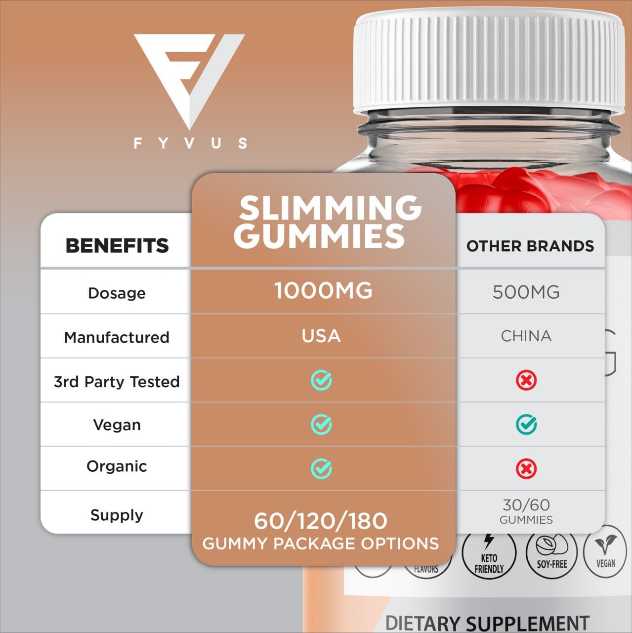 (3 Pack) Slimming Gummies It Works for Weight Loss with Apple Cider Vinegar Itworks Its Fyvus uk supplements