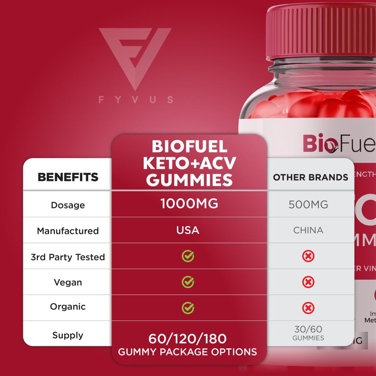 Biofuel Keto ACV Gummies, Biofuel Keto ACV Gummies Advanced Kelly Clarkson, Bio Fuel Keto Fyvus uk supplements