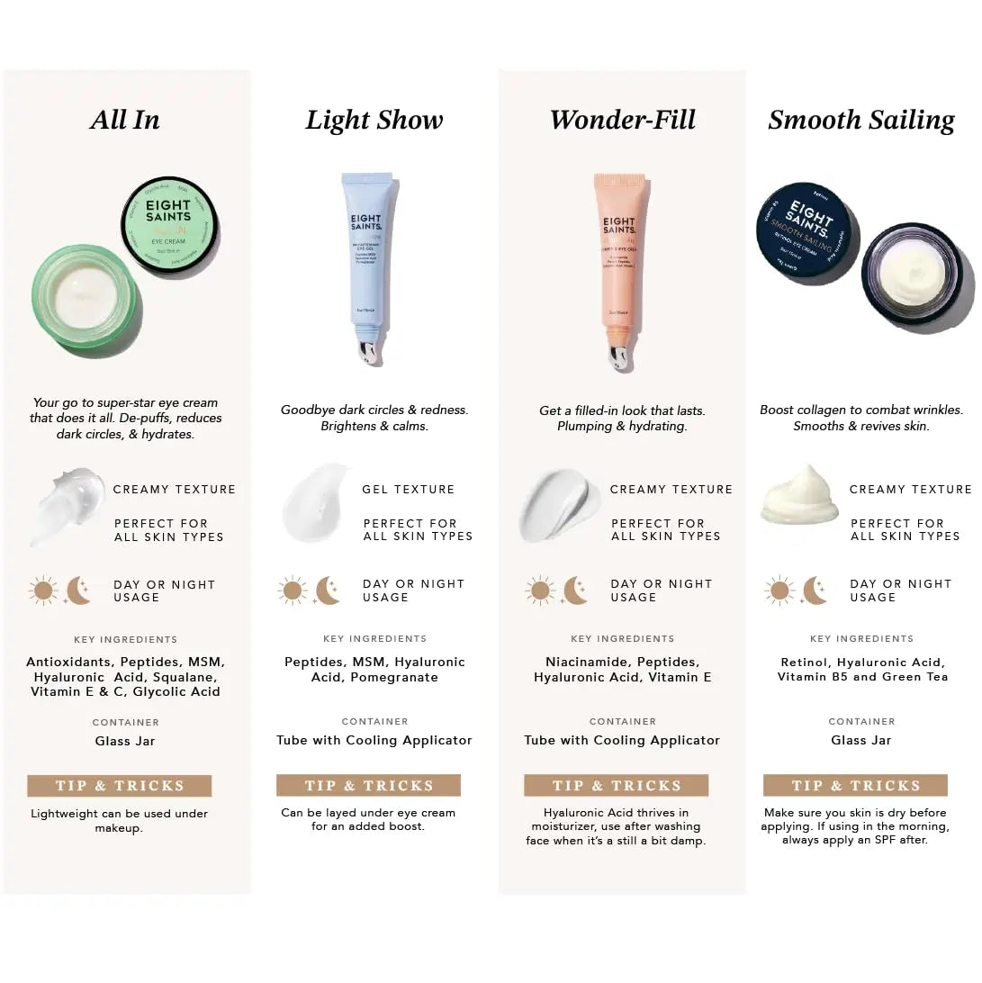 Eight Saints Skin Care All In Eye Cream, Natural and Organic Anti Aging Under Eye Cream to Reduce Puffiness, Wrinkles, and Under Eye Bags, Dark Circles Under Eye Treatment, 0.5 Ounces Eight Saints uk supplements