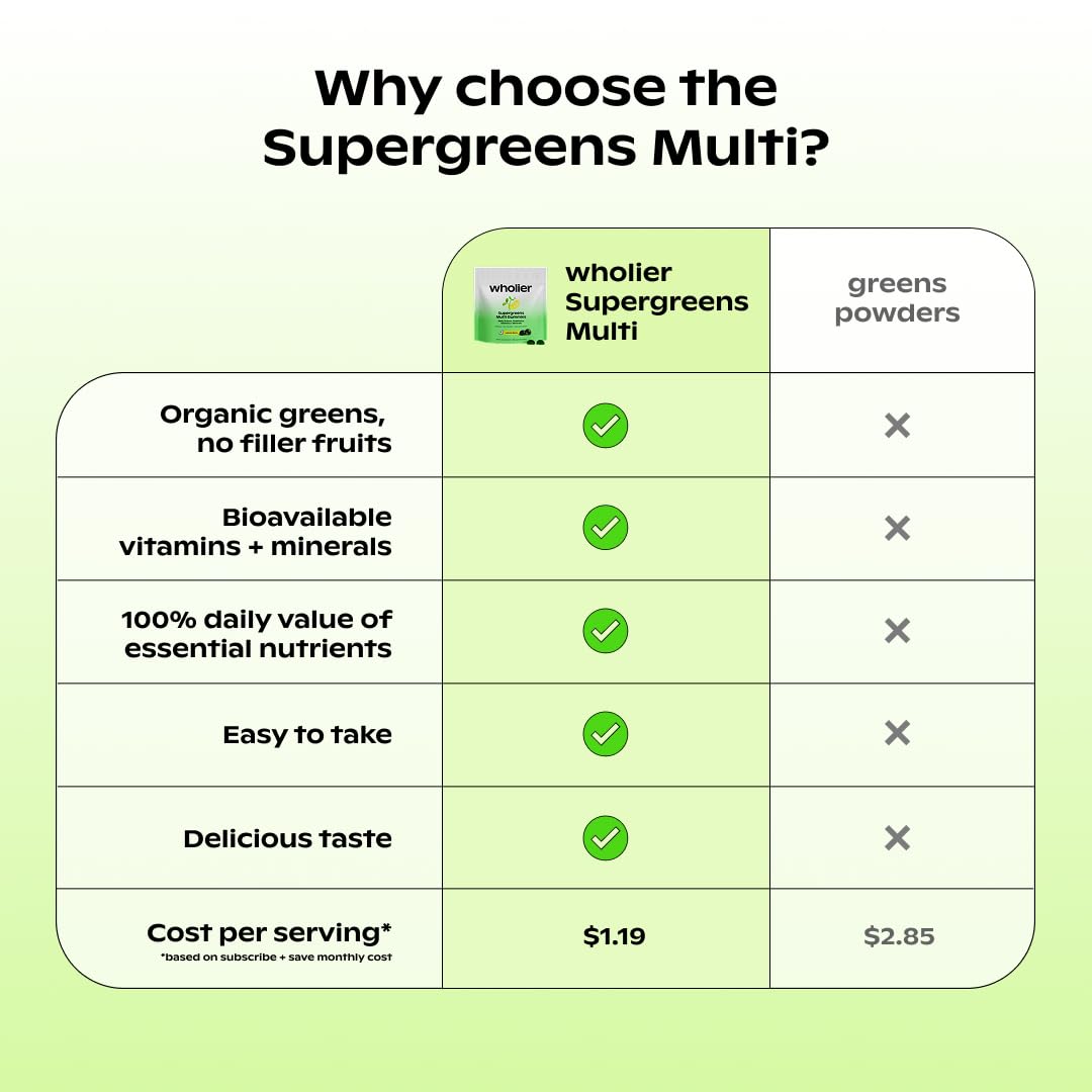 wholier Daily Supergreens Gummies, Greens Supplement with Prebiotics, Fiber, Adaptogens, Vegan Multivitamin, 9 Essential Vitamins + Minerals, 1g Sugar, 2 Gummy Serving (60 Gummies, 30 Day Supply) wholier uk supplements