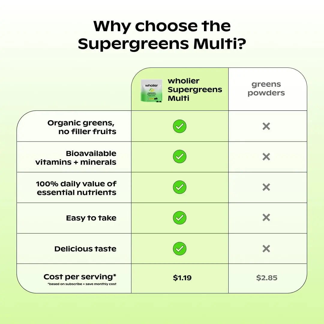 wholier Supergreens Multi Gummies, Daily Greens with Prebiotics, Fiber, Adaptogens, Plant-Based Multivitamin with 9 Essential Vitamins wholier uk supplements