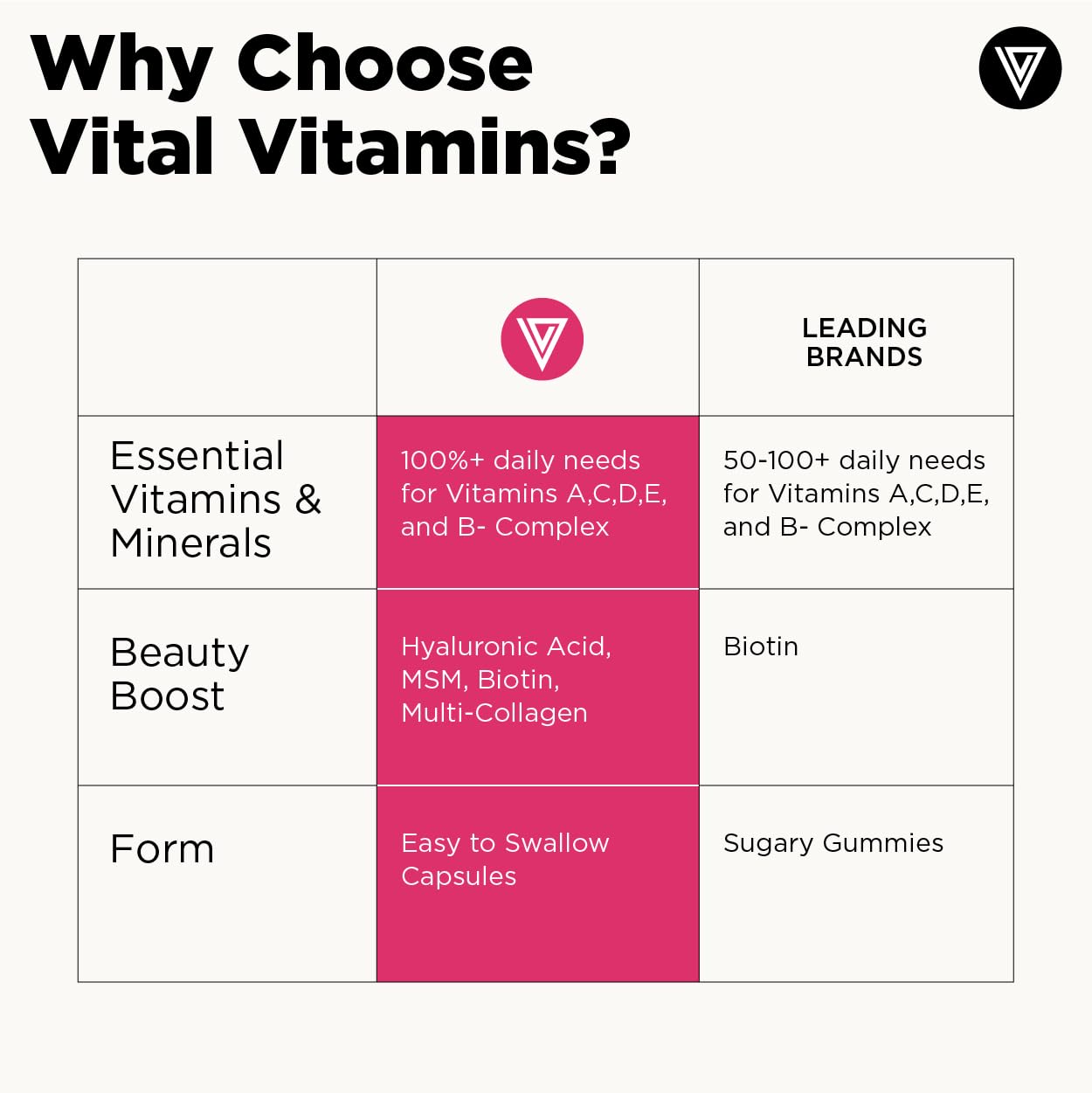 Vital Vitamins Women's Multivitamin Complex - Made with Multi-Collagen Blend, Hyaluronic Acid, & MSM - Beauty Multivitamins - with Vitamin A, C, E, B6, B12, D3-60 Capsules Vital Vitamins uk supplements