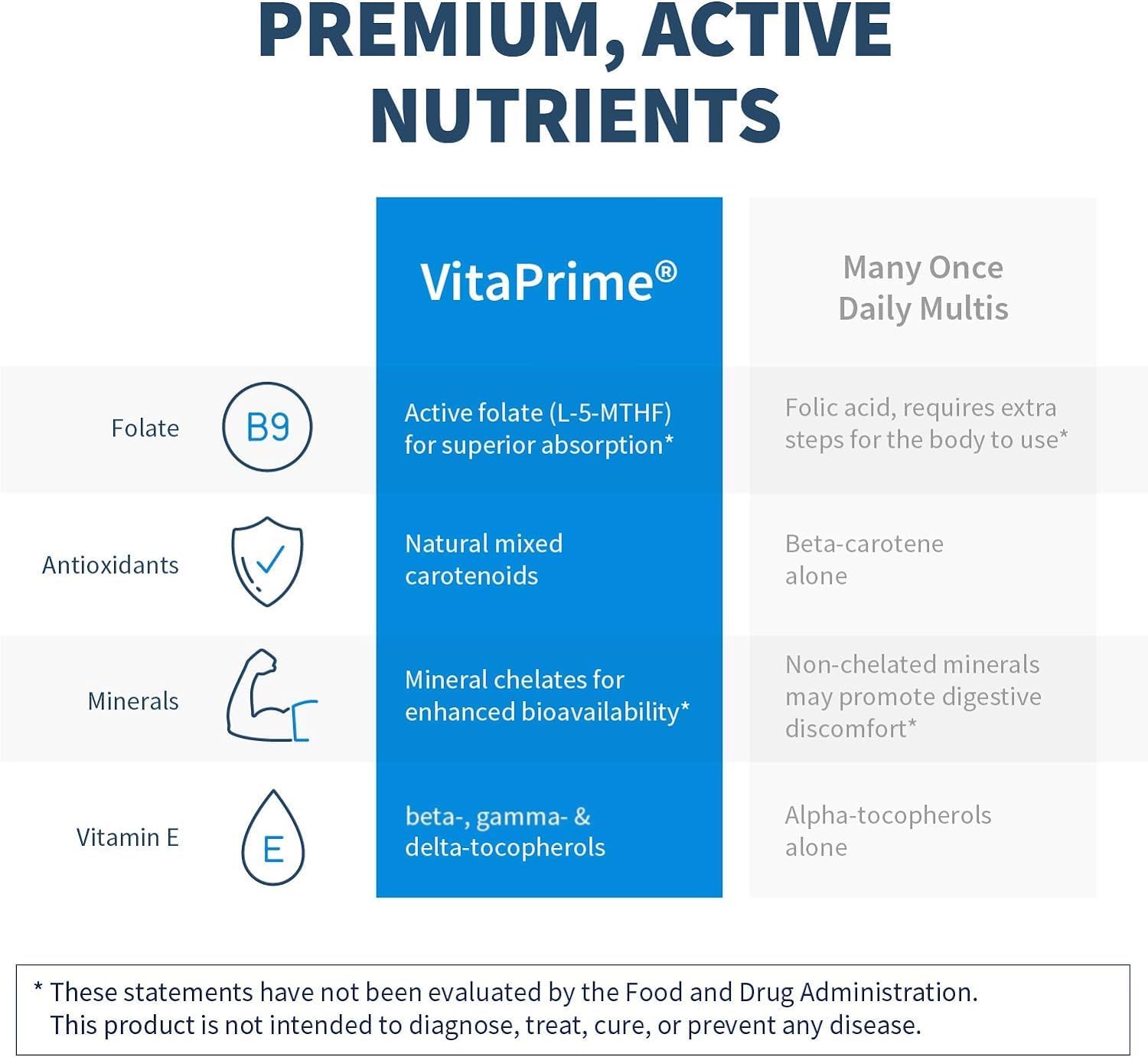 Klaire Labs SFI Health VitaPrime - Iron Free Multivitamin for Women & Men - Promote Immune Function & Support Nutritional Gaps - Two-Per-Day Multivitamin with Methyl Folate & B12 (60 Capsules) SFI Health uk supplements